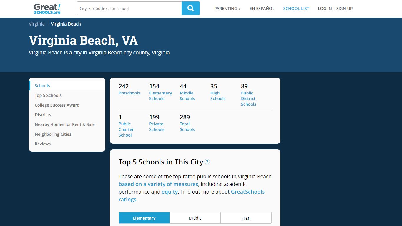 Best Virginia Beach Schools | Virginia Beach, VA School Ratings | Best ...